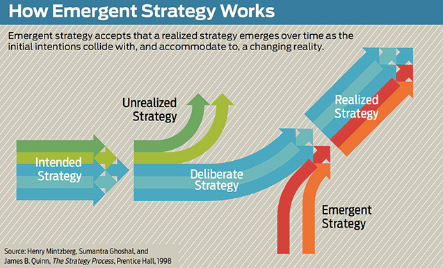 emergent strategy book