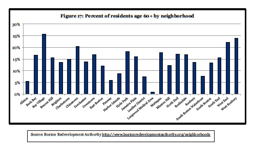 Percentage of Seniors by Neighborhood